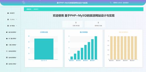 精品PHP MySQL旅游網(wǎng)站設計與實現(xiàn) 景點門票酒店預定與酒店管理系統(tǒng)