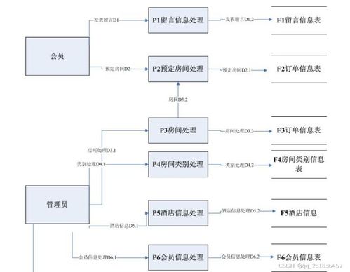 基于Java的酒店管理系統(tǒng)設計與實現(xiàn)