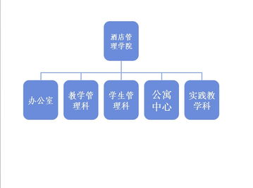 產(chǎn)教融合新標桿 云南財經(jīng)大學西雙版納管理實訓基地與酒店管理學院的企業(yè)管理人才培養(yǎng)探索