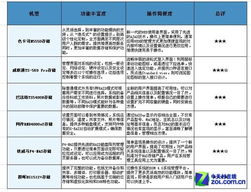 企業(yè)存儲技術評測與酒店管理系統(tǒng)的產(chǎn)品設計及功能評估