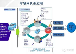 車聯(lián)網(wǎng)發(fā)展現(xiàn)狀及平臺架構技術方案