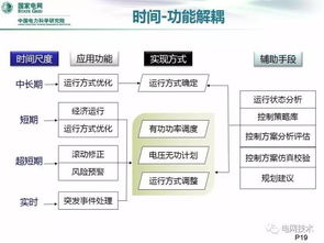 配電網(wǎng)接納分布式電源能力分析與源網(wǎng)荷協(xié)同發(fā)展的智能配電網(wǎng)關(guān)鍵技術(shù)