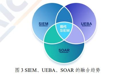 用戶實體行為分析（UEBA）技術(shù) 網(wǎng)絡(luò)安全領(lǐng)域的先進(jìn)應(yīng)用與發(fā)展前景