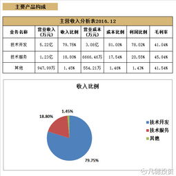 凡德投資簡析 新股科銳國際(300662)與科藍軟件(300663)，聚焦網絡技術開發領域的非新不炒機遇