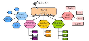 下一代汽車網(wǎng)絡(luò)的基石 車載以太網(wǎng)技術(shù)現(xiàn)狀、發(fā)展機(jī)遇與