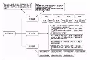 野蠻增長時代 互聯網創業公司如何規?；邪l團隊
