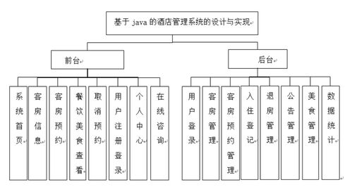 基于java的酒店管理系統(tǒng)的設(shè)計(jì)與實(shí)現(xiàn) 計(jì)算機(jī)畢業(yè)設(shè)計(jì)源碼 lw文檔